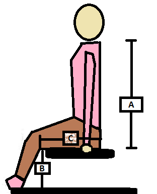 Measuring for wheelchair side profile